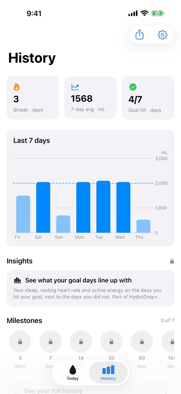 HydroDrop's History screen, showing daily water totals